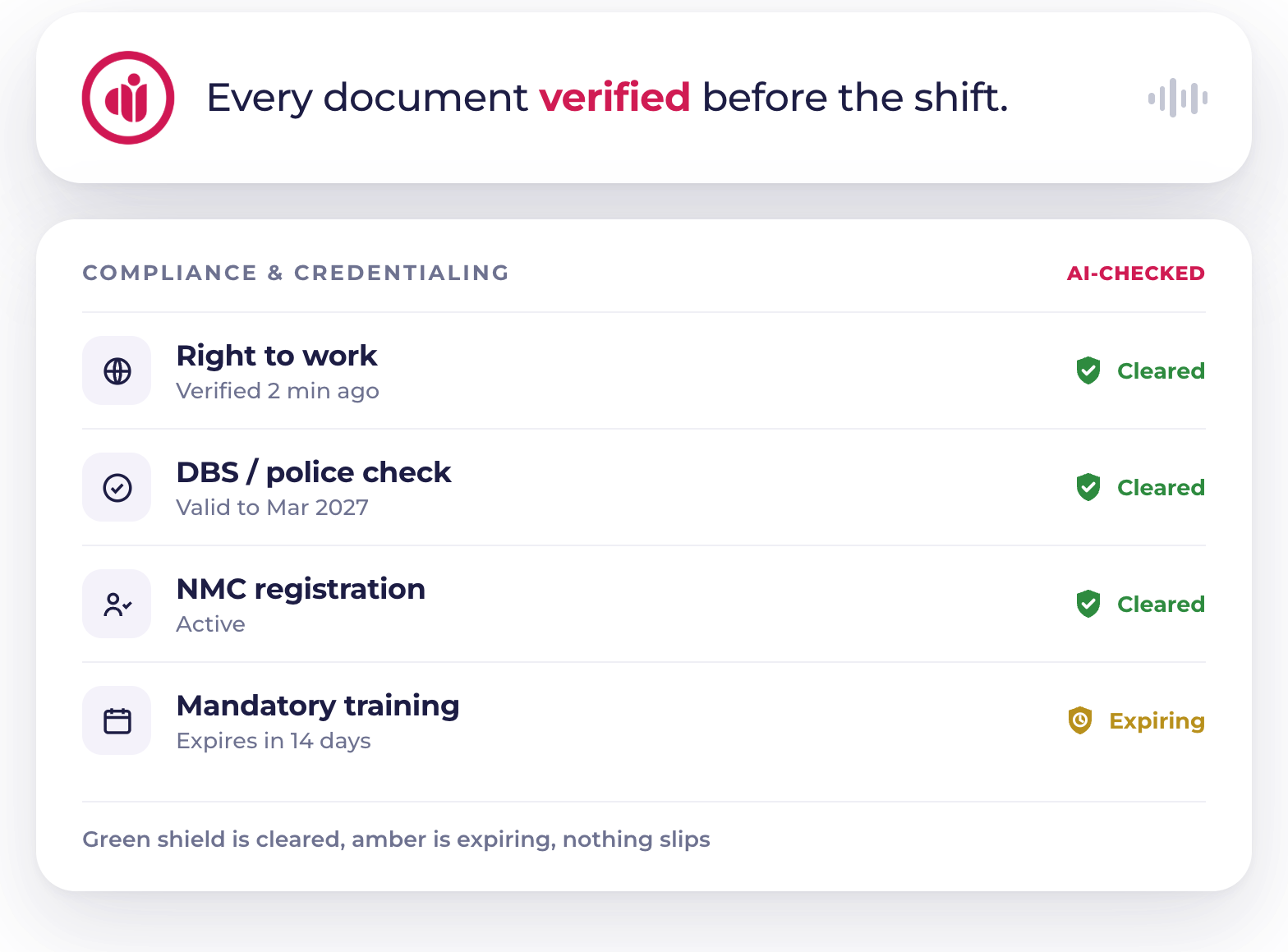Credentials and training verified before the shift